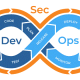 DevSecOps